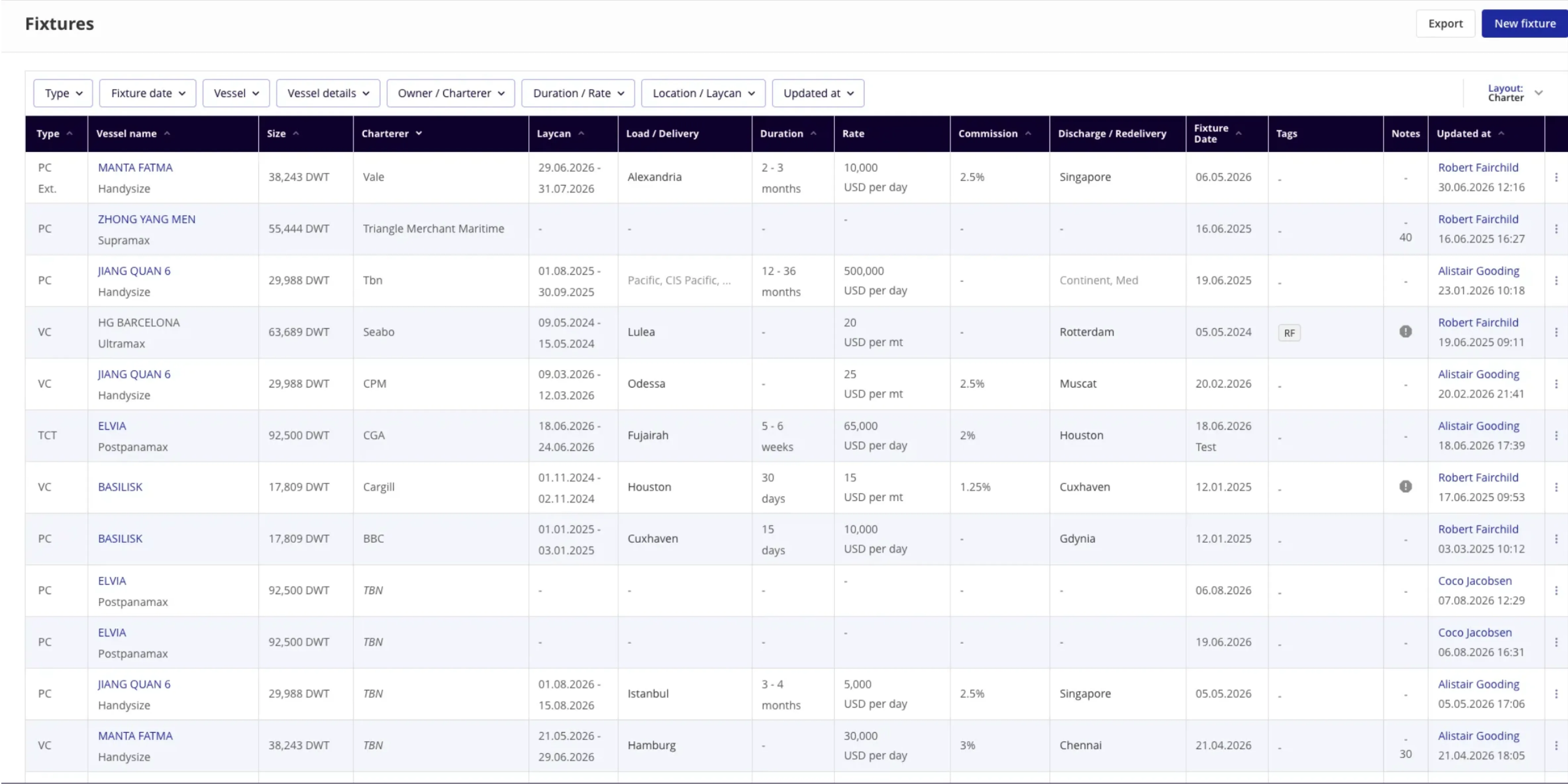seabo Fixtures showing vessel employment and fixture history